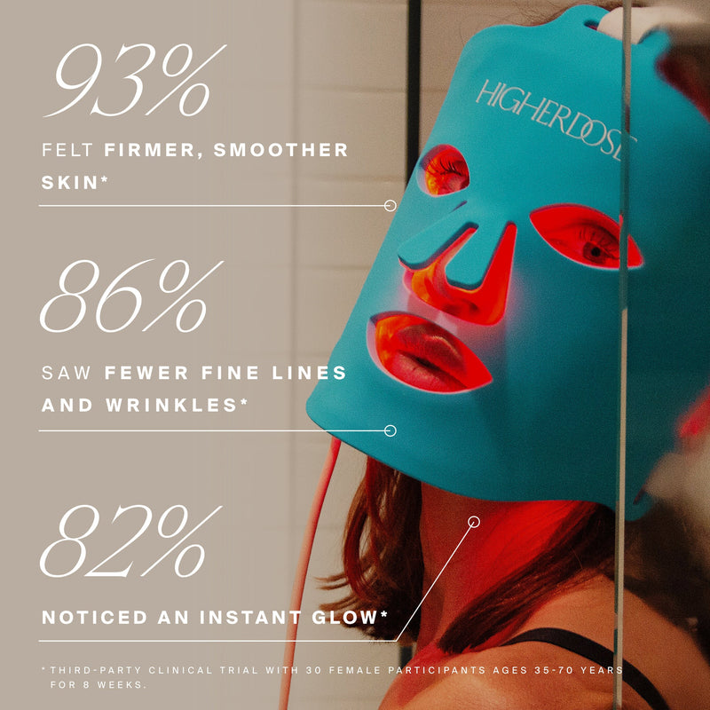 Red Light Therapy Face Mask | FDA-Cleared | Home Use