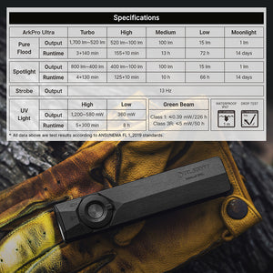 ArkPro EDC Flashlight | 1700 Lumens | Multi-Light