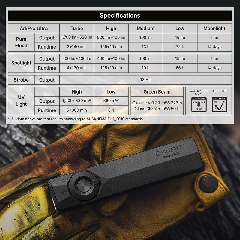 ArkPro EDC Flashlight | 1700 Lumens | Multi-Light