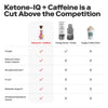 Ketone-IQ +Caffeine Shot | Raspberry Lemonade | Sugar-Free Energy