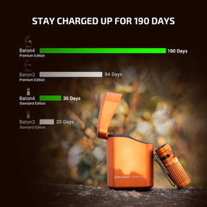 Baton 4 EDC Flashlight | 1300 Lumens