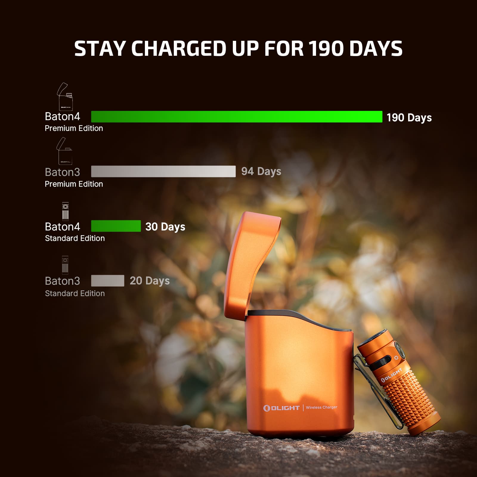 Baton 4 Powerful EDC Flashlight 1300 Lumens