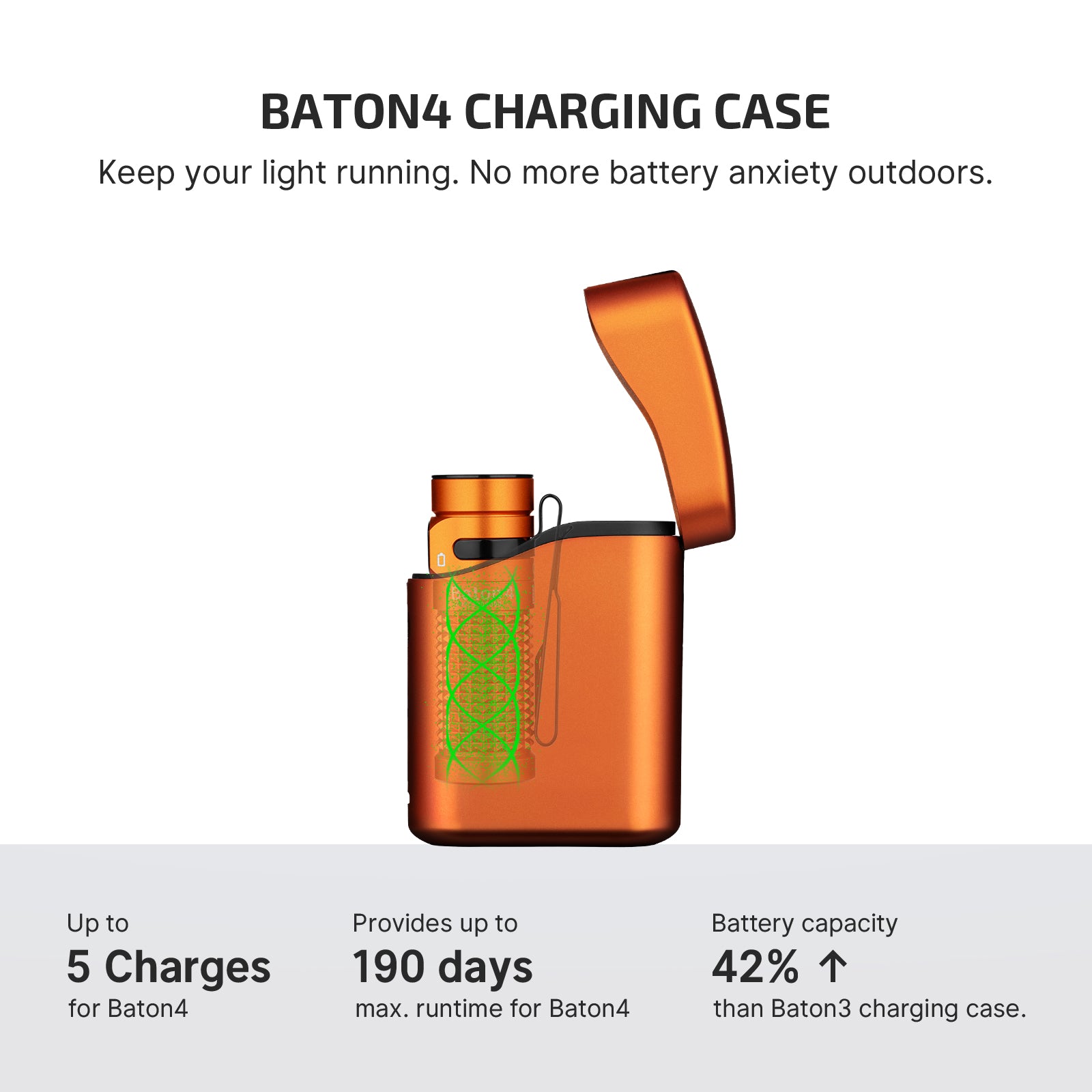 Baton 4 Powerful EDC Flashlight 1300 Lumens