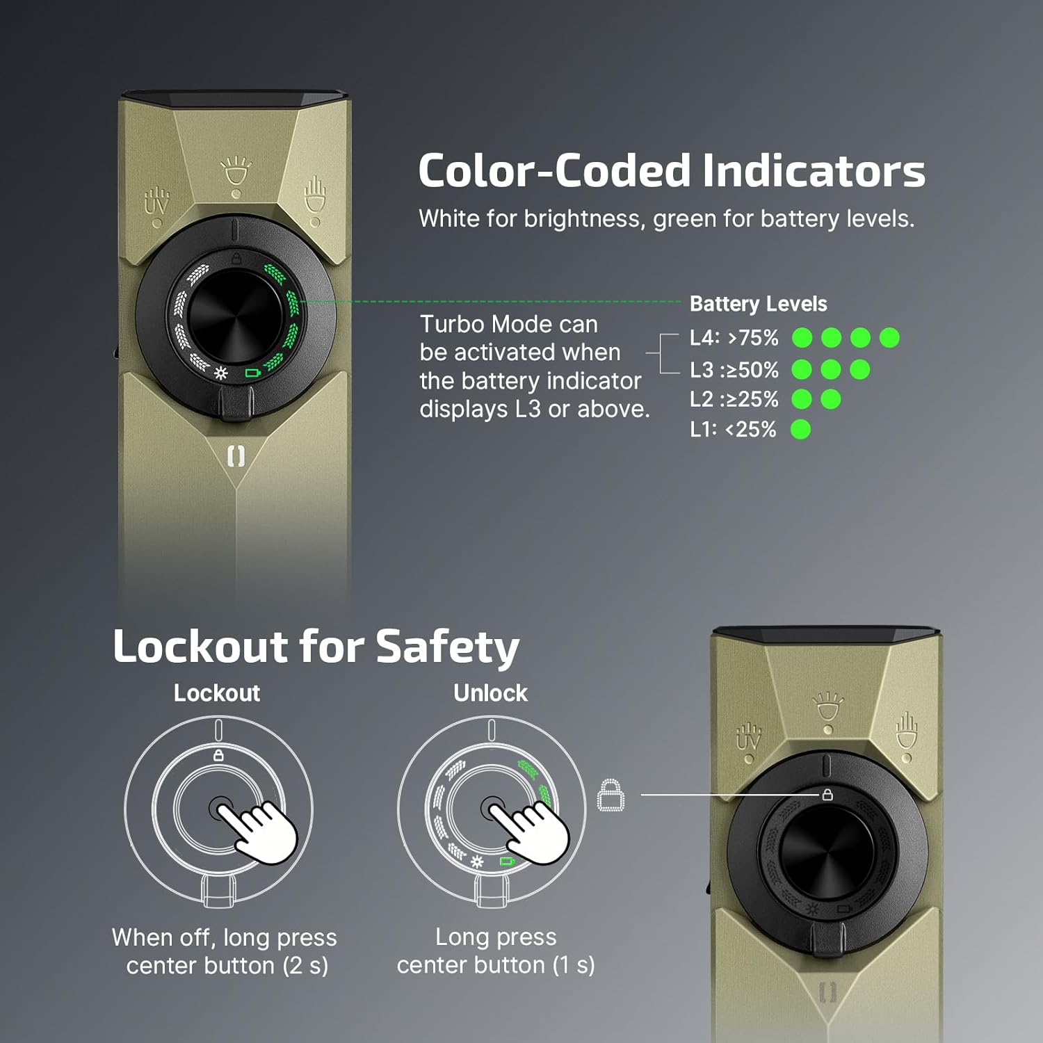 ArkPro Series – EDC Flashlight with Multi-Light Sources