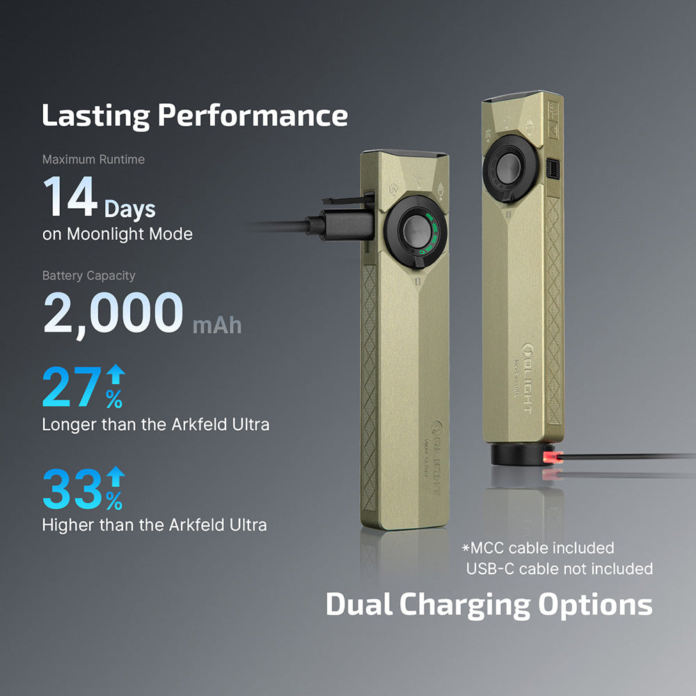 ArkPro Series – EDC Flashlight with Multi-Light Sources